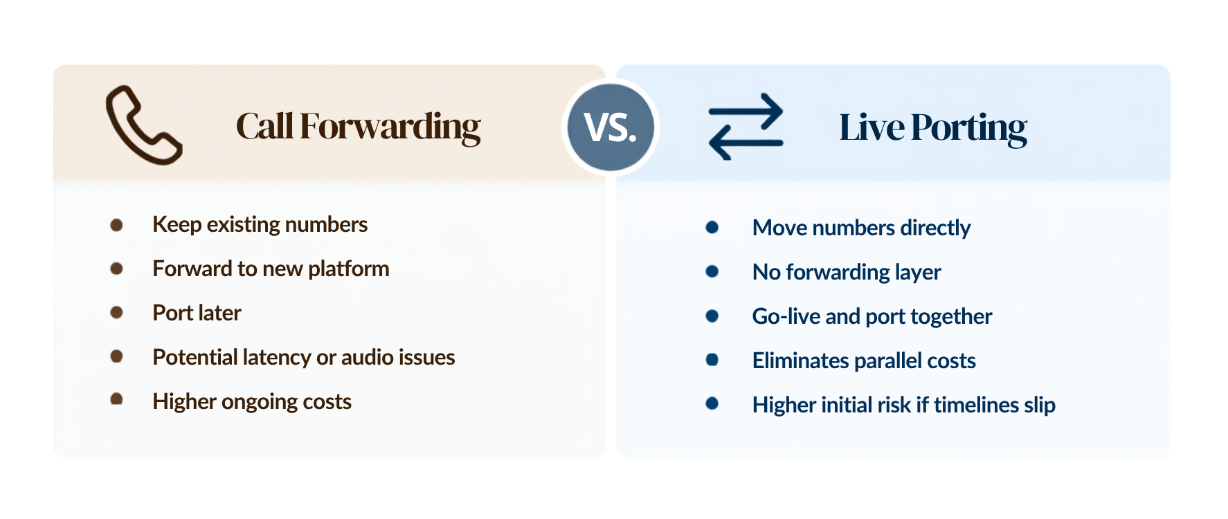 cxp-call-forwarding-vs-live-porting
