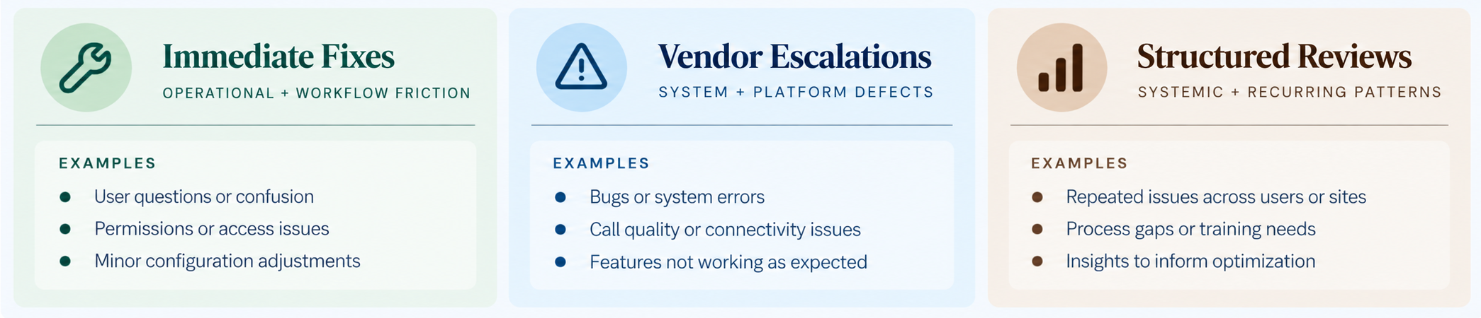 cxp-hypercare-issue-triage