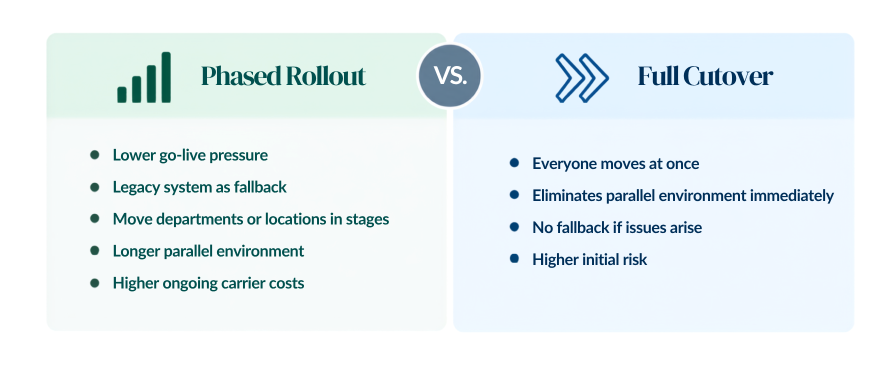 cxp-phased-rollout-vs-full-cutover
