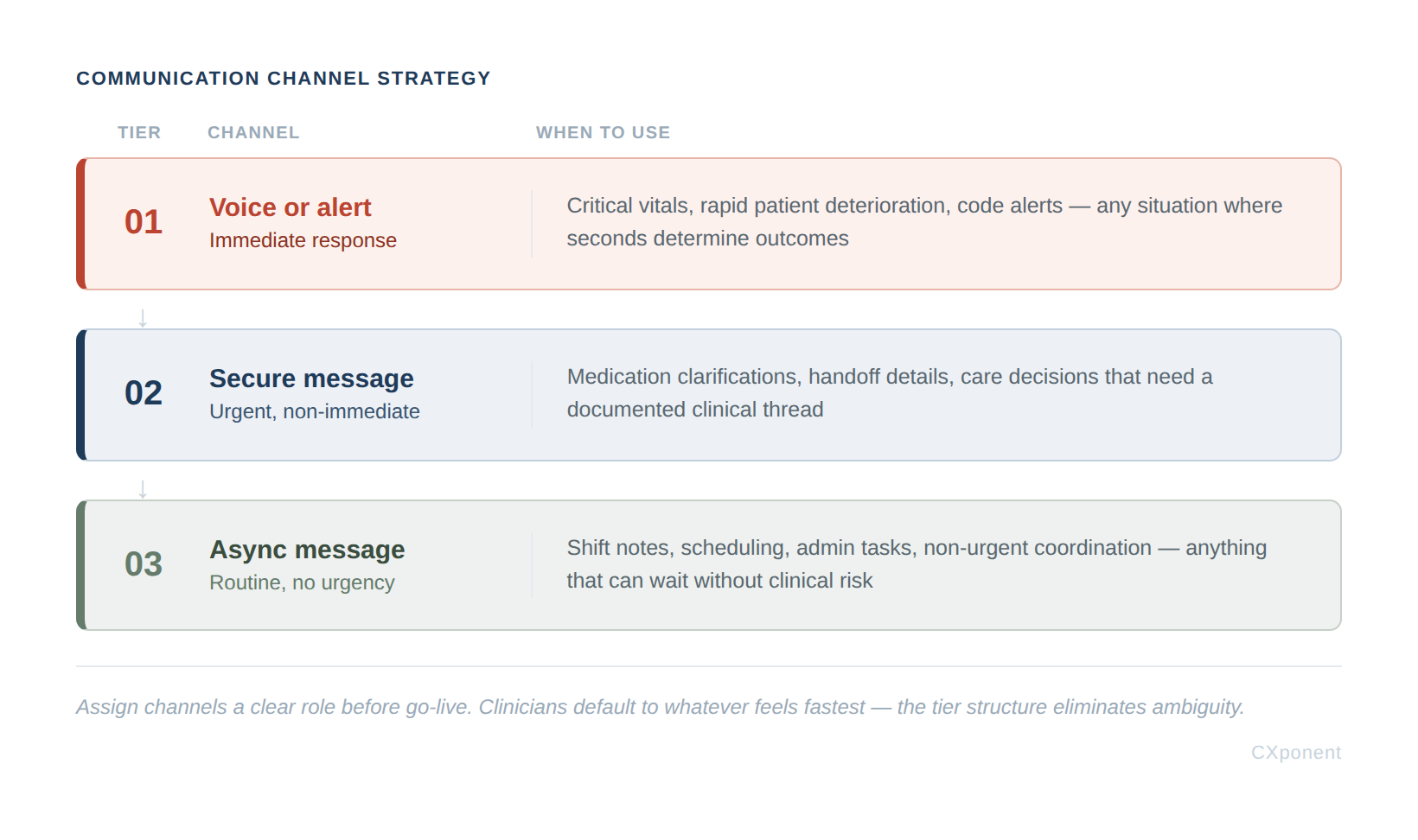 cxponent-channel-tiers