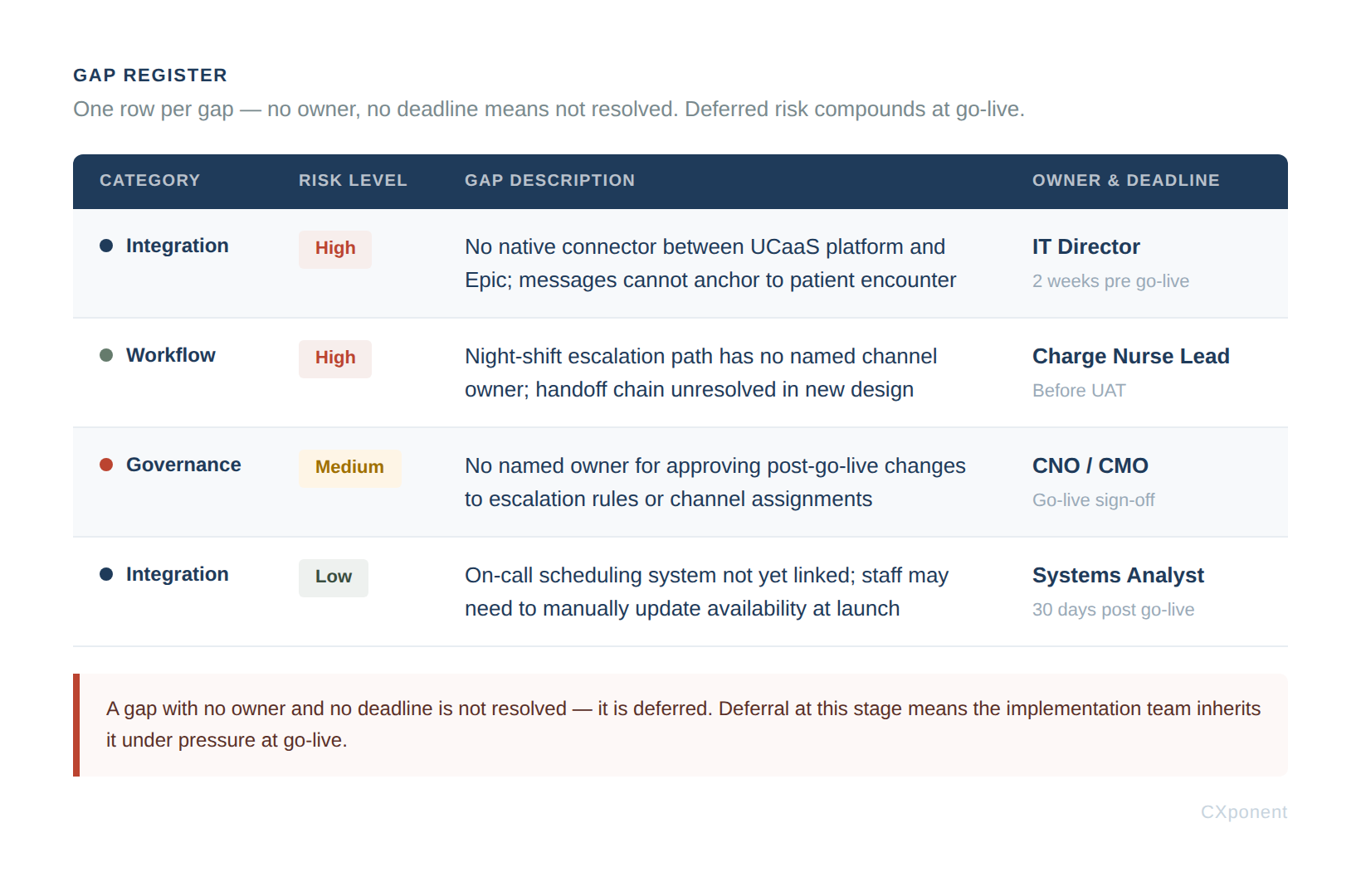 cxponent-gap-register