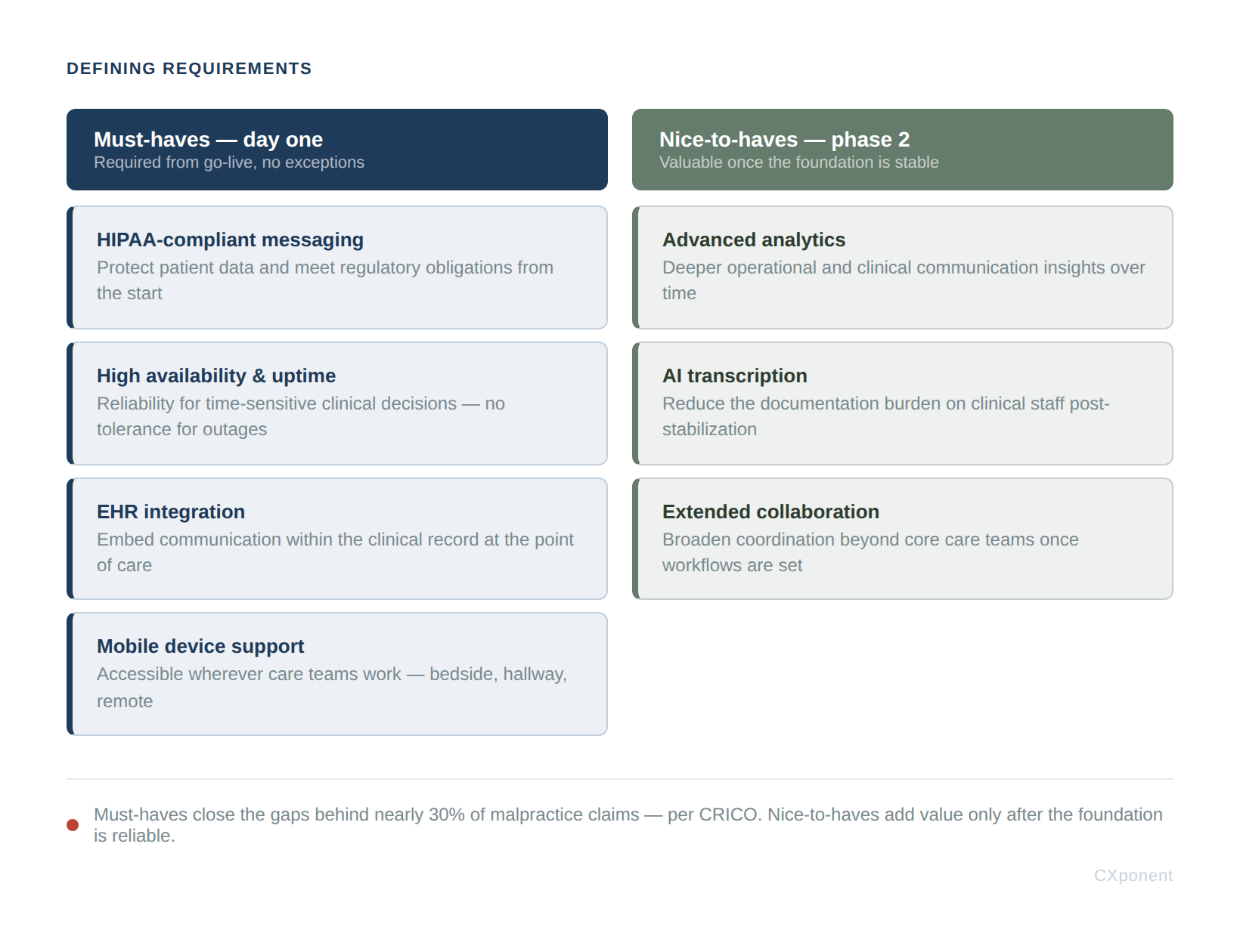 cxponent-requirements-matrix