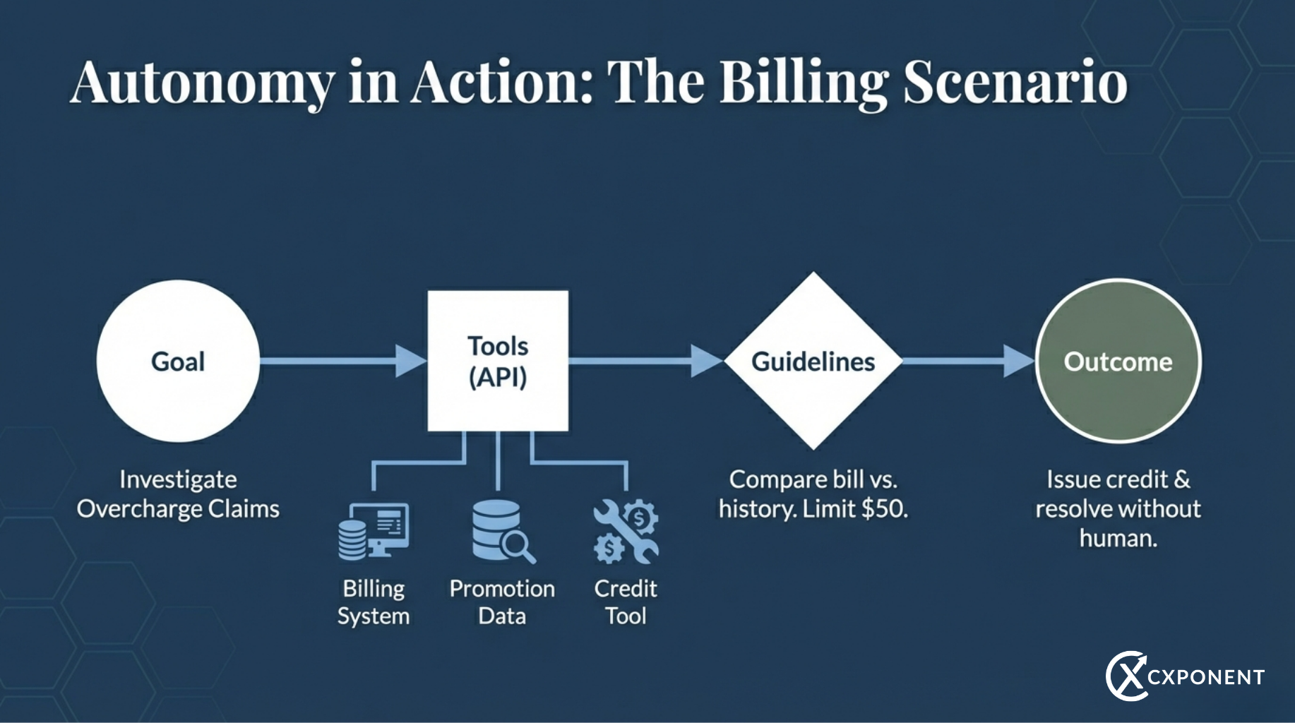 cxponent-autonomy-in-action