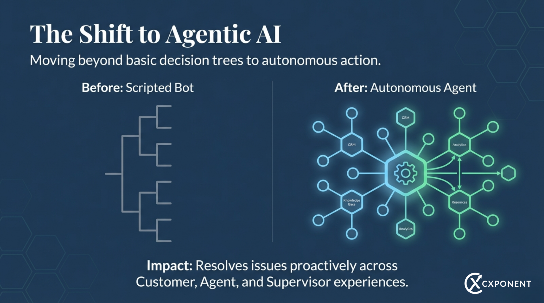 cxponent-shift-to-agentic-ai