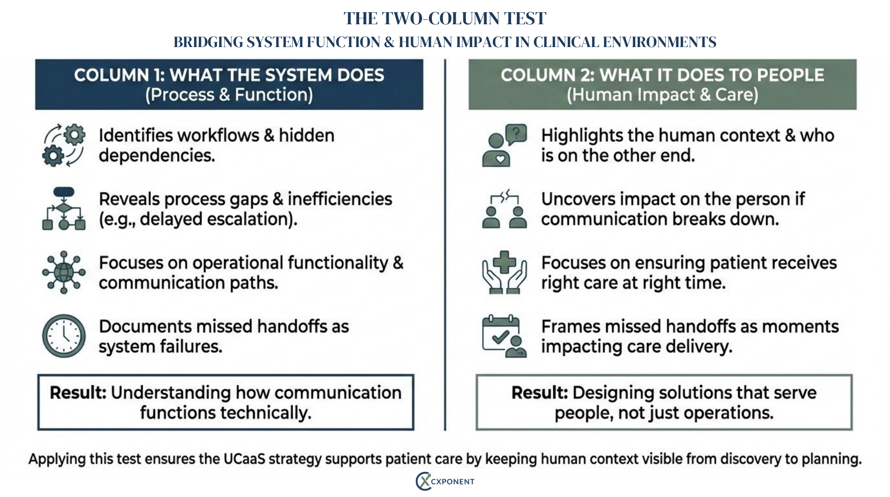 UCaaS in Healthcare Two-Column Test: Bridging System Function & Human Impact in Clinical Environments